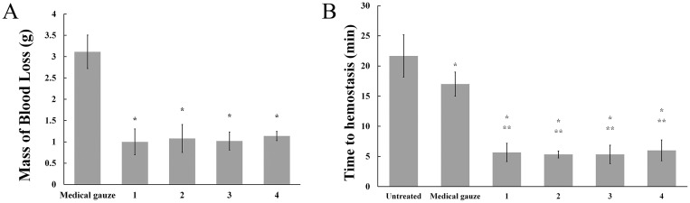 Fig 10