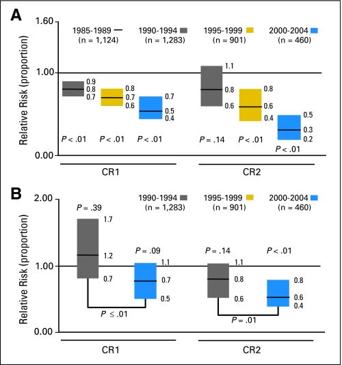 Fig 2.