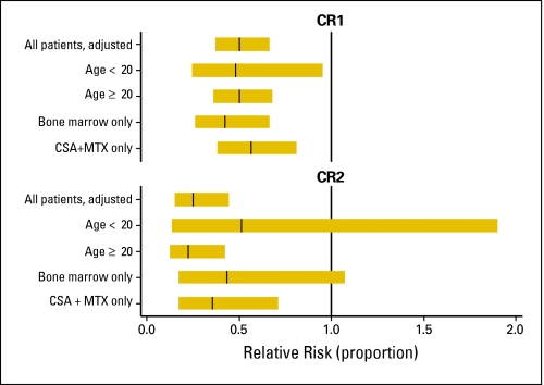 Fig 3.