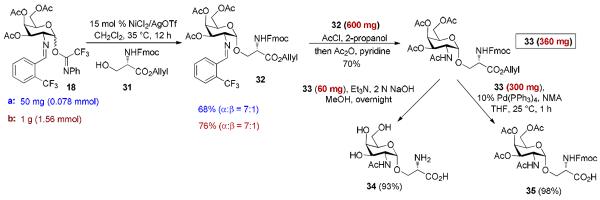 Scheme 6