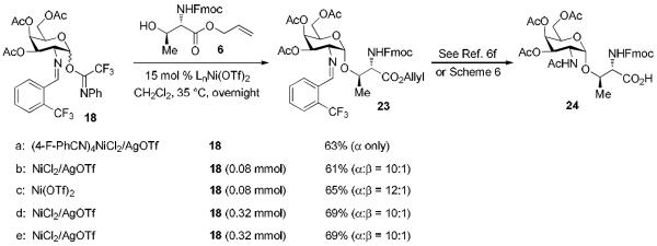 Scheme 4