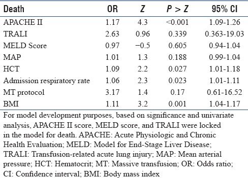 graphic file with name IJCCM-21-506-g008.jpg