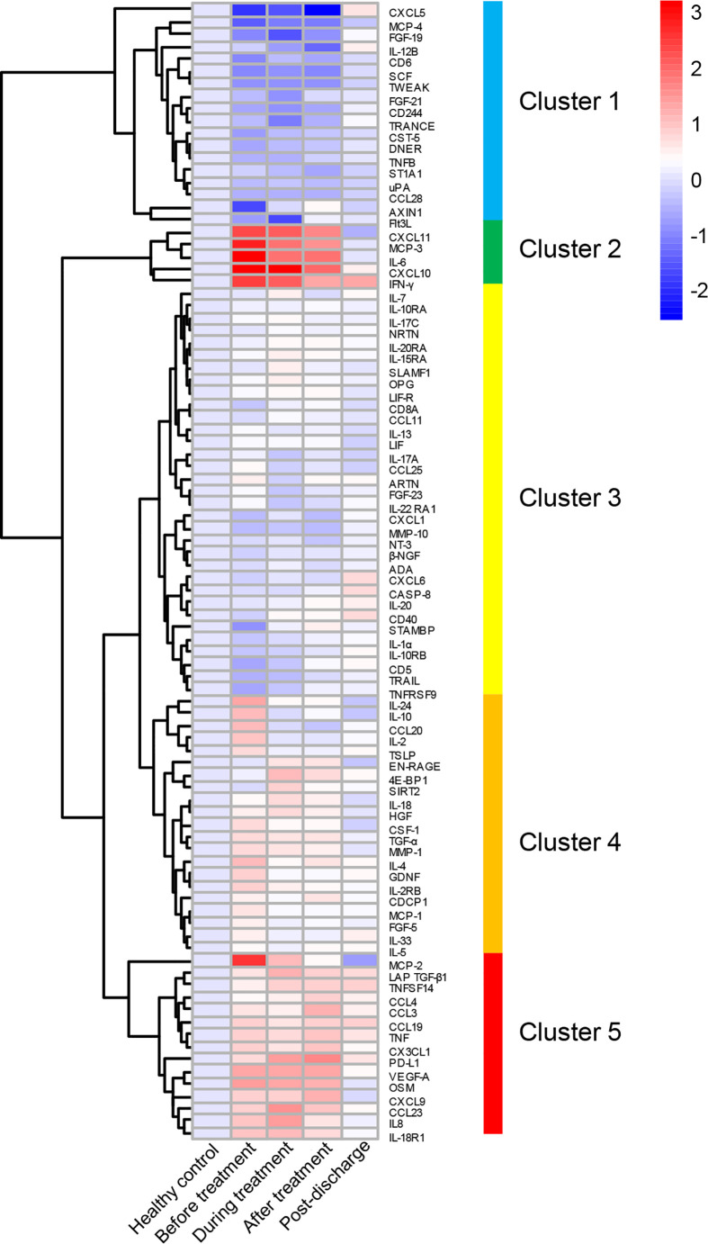 Figure 2