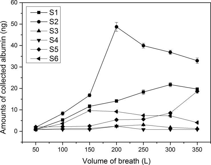 Fig 5