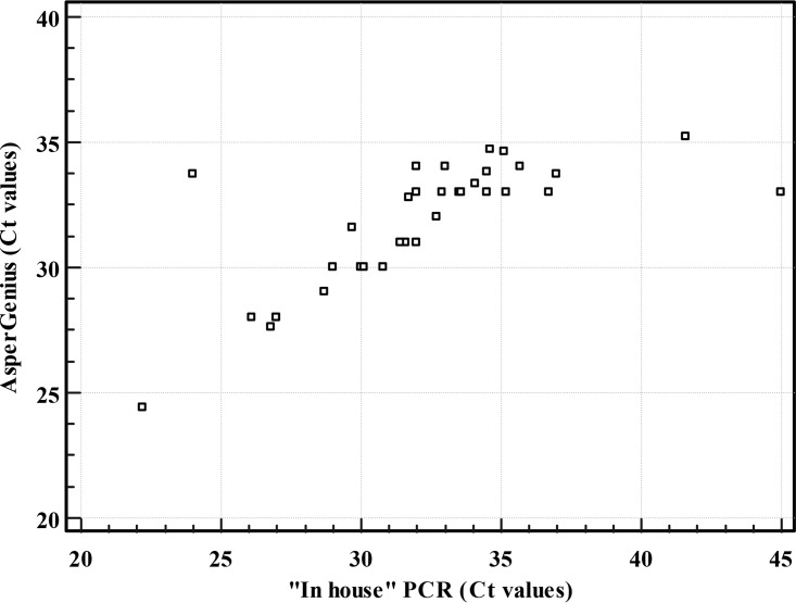 FIG 2