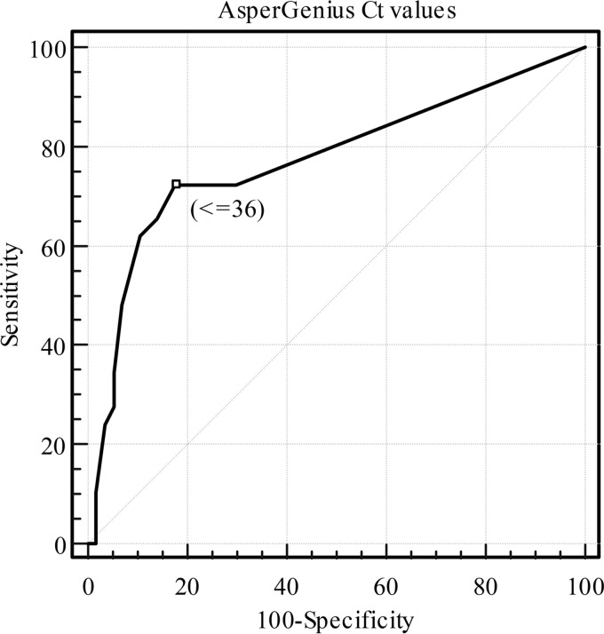 FIG 1