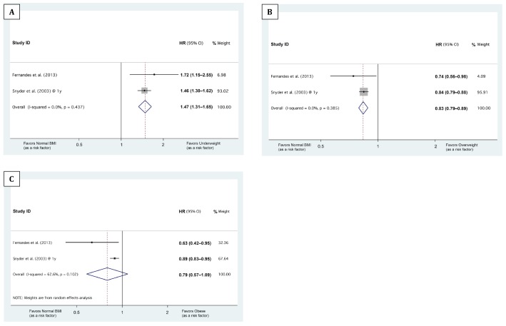 Figure 2 —