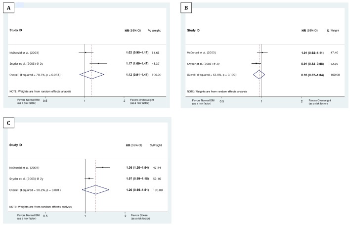 Figure 3 —