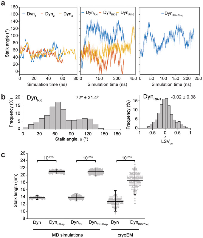 Extended Data Figure 6 ∣