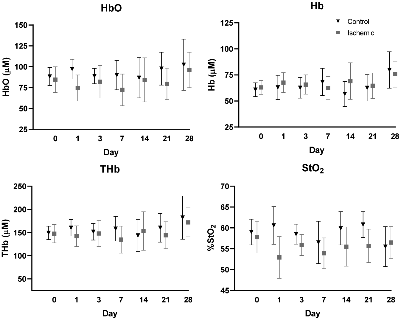 Fig. 6: