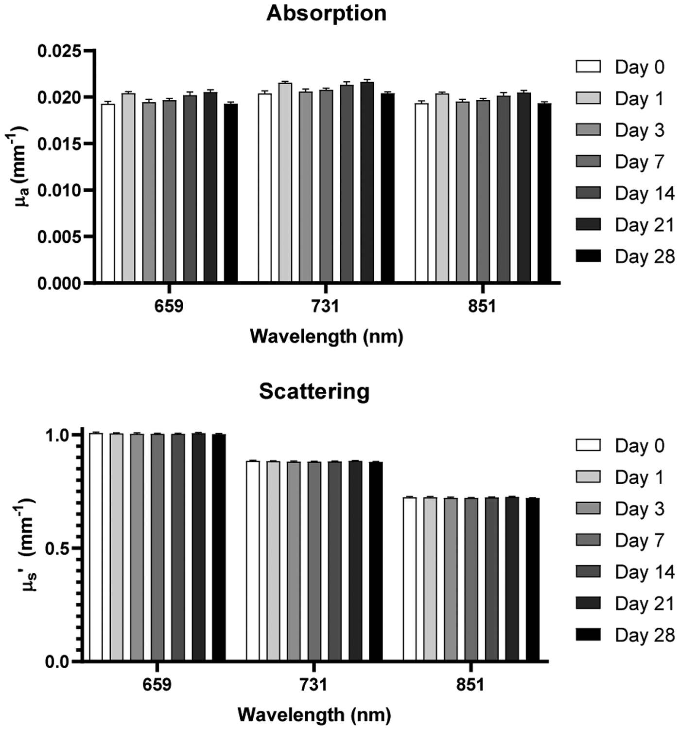 Fig. 9: