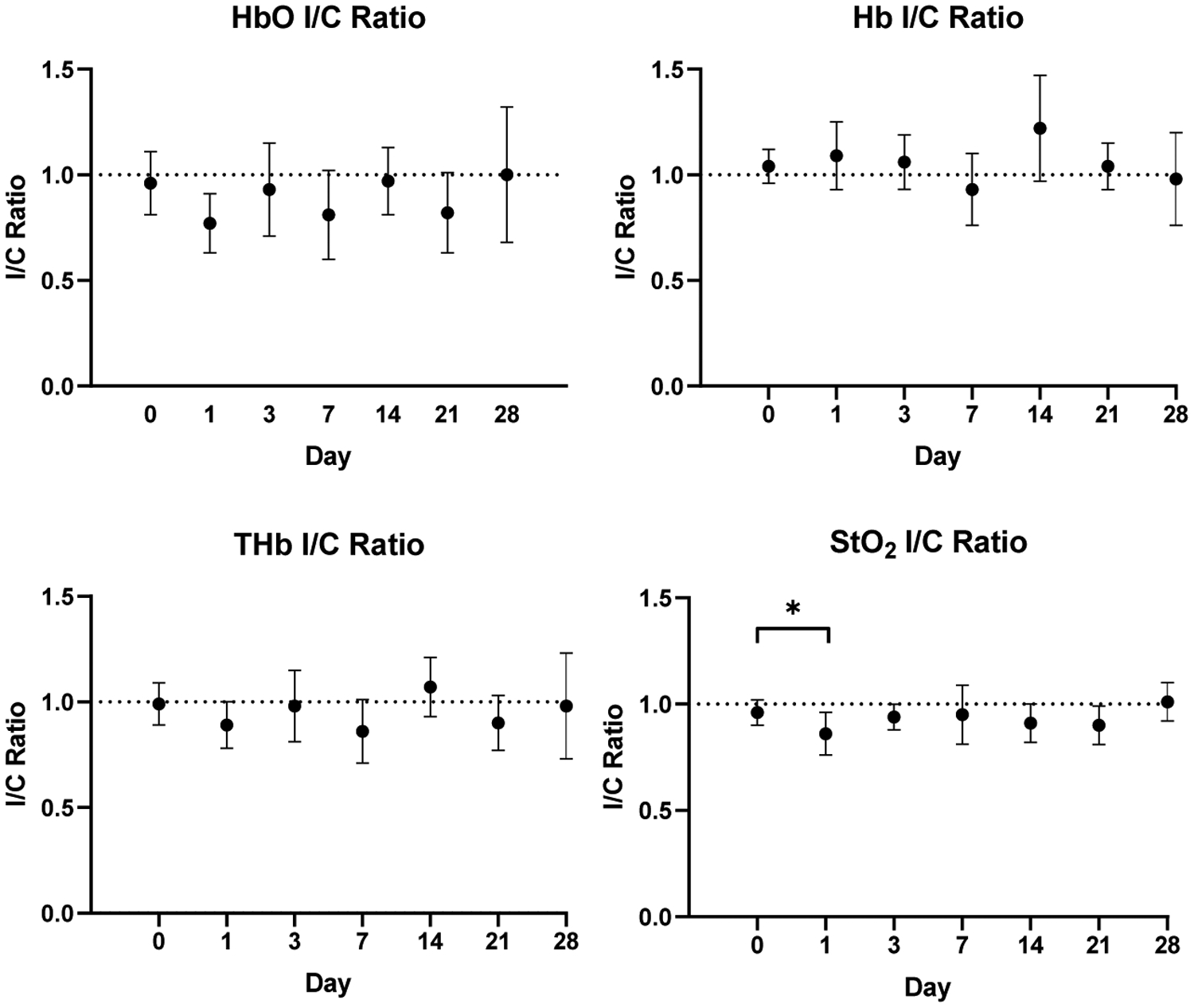 Fig. 7: