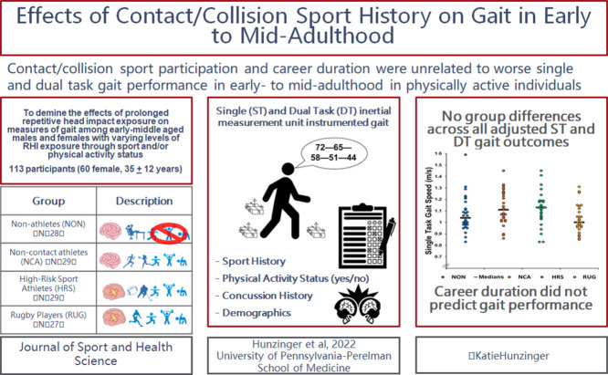 Image, graphical abstract