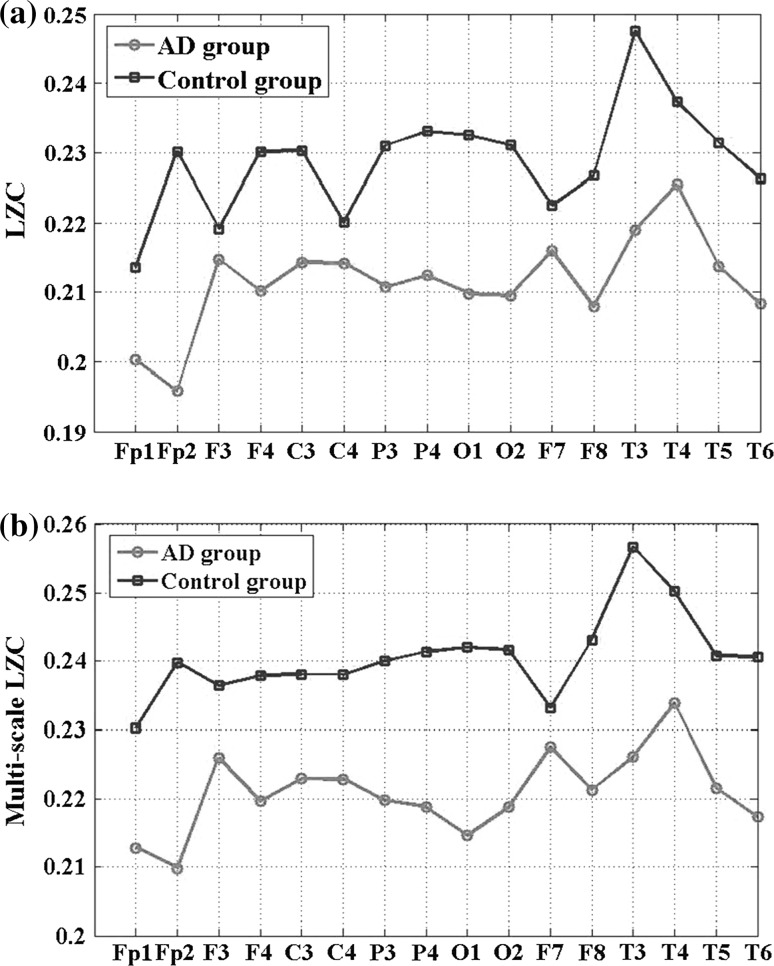 Fig. 6