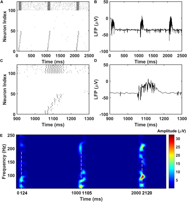 FIGURE 3