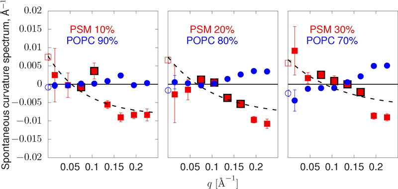 FIG. 4: