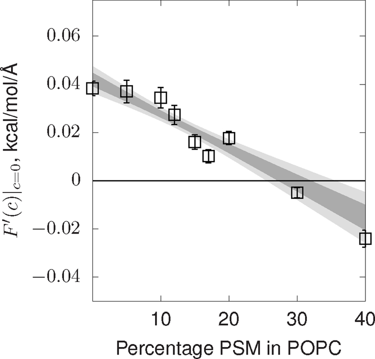 FIG. 2: