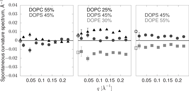 FIG. 3: