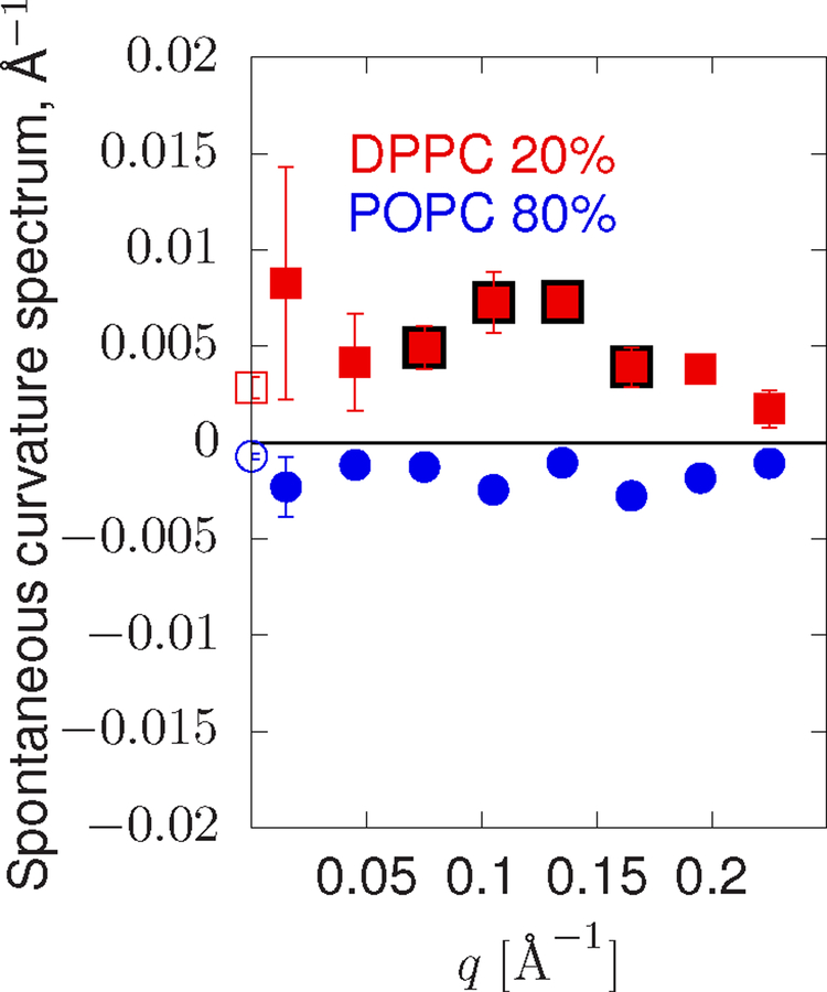 FIG. 5: