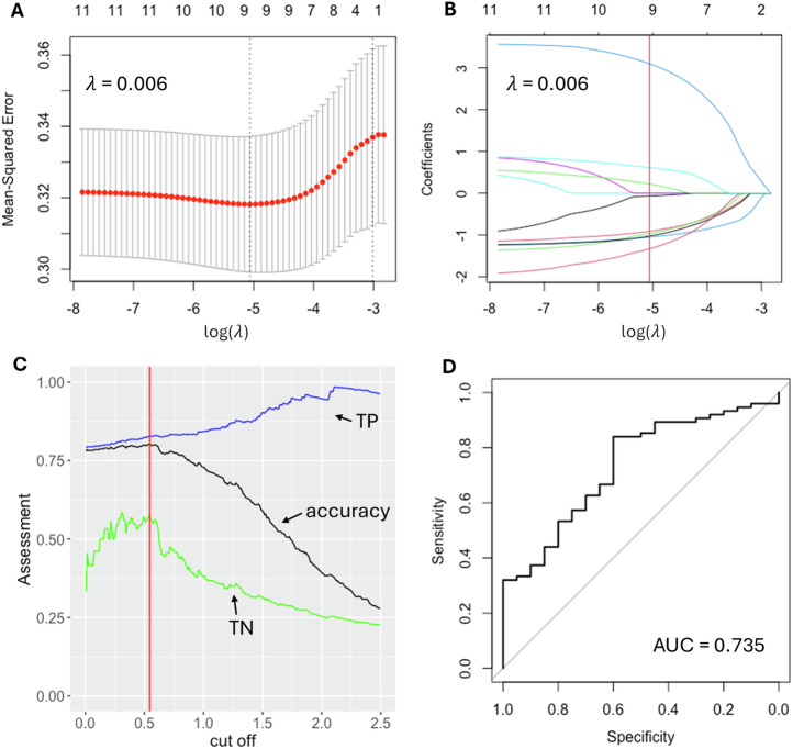 Fig. 4