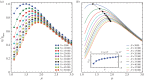 Figure 3.