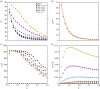 Figure 7.