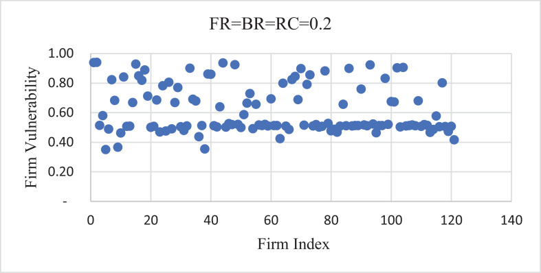 Fig. 4: