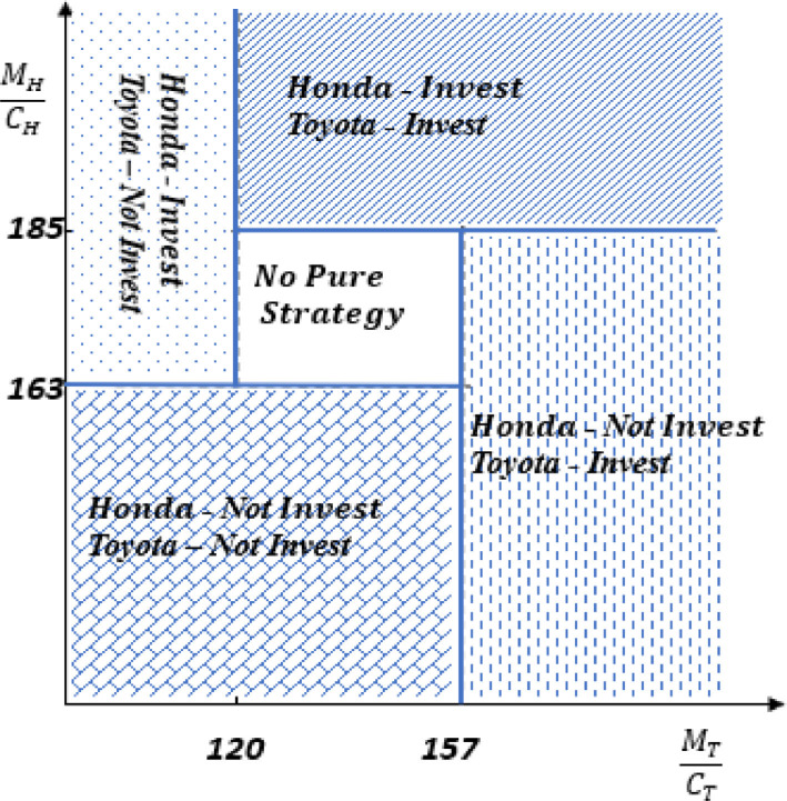 Fig. 6: