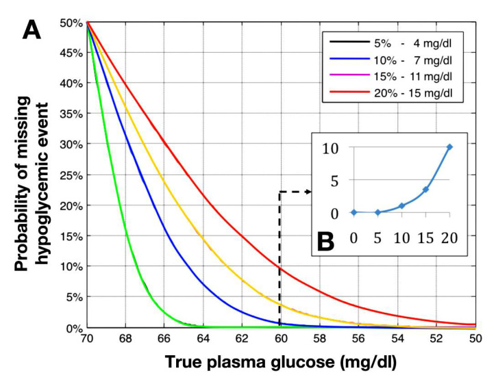 Figure 1. (A)