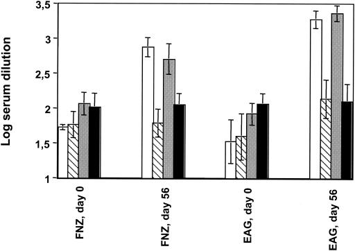 FIG. 7.