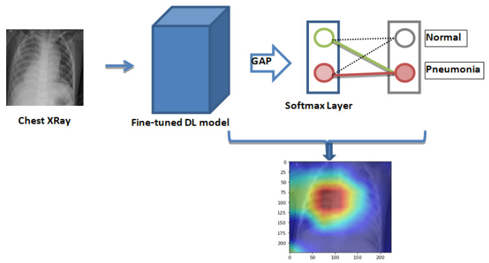 Figure 7