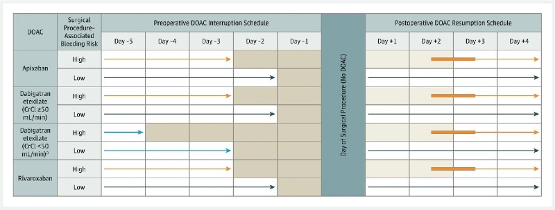 Fig. 3