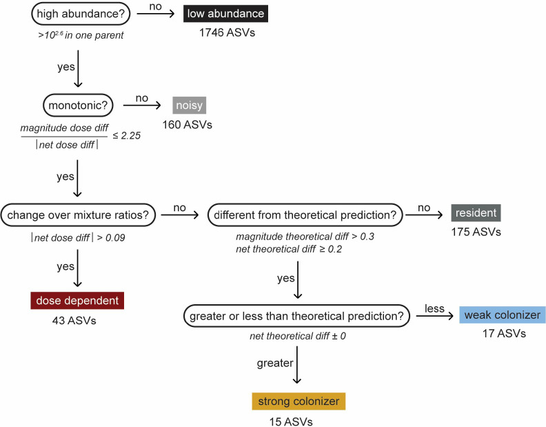 Extended Data Figure 6: