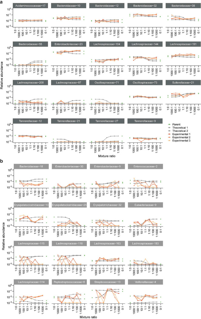 Extended Data Figure 8: