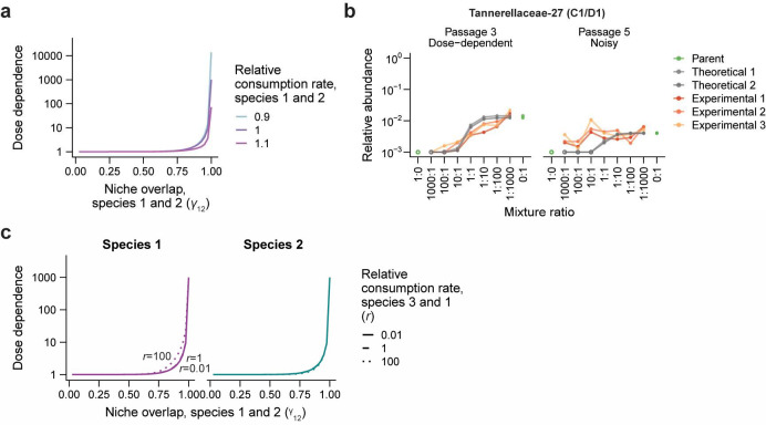 Extended Data Figure 9:
