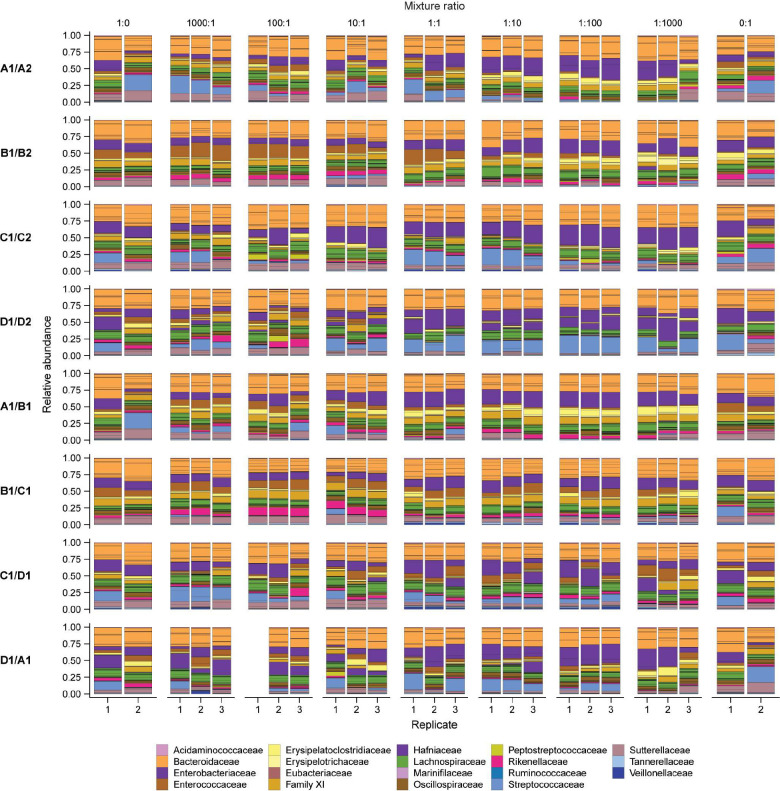 Extended Data Figure 2: