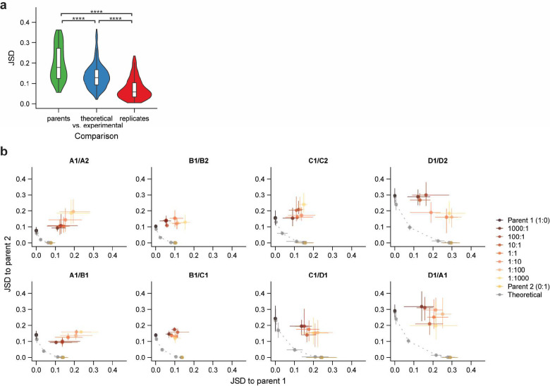 Extended Data Figure 5: