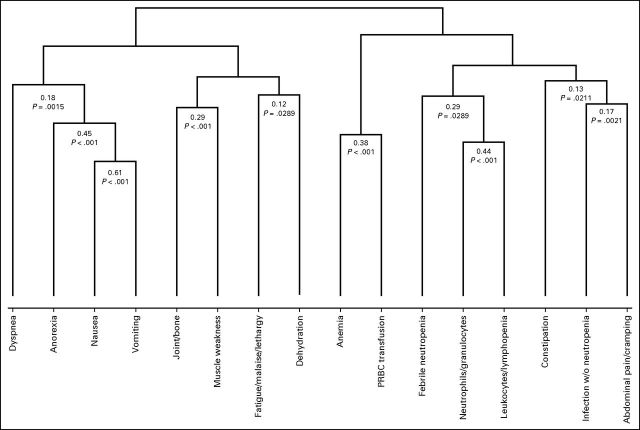 FIG 2.