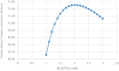 Fig. 11