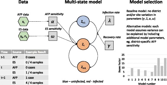 Fig. 2