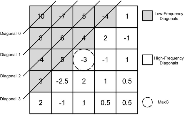 Fig. 5