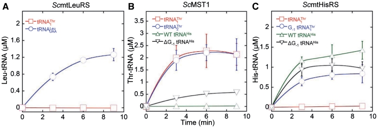 Figure 4.