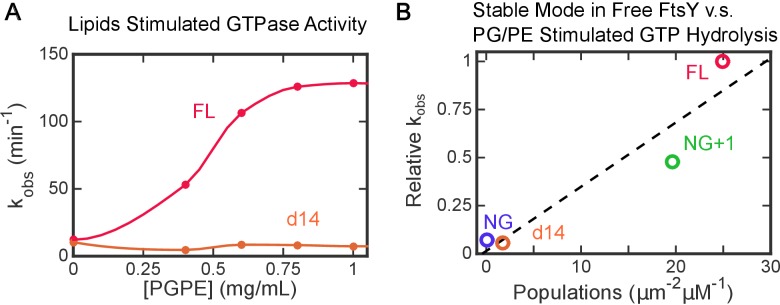 Figure 5—figure supplement 3.