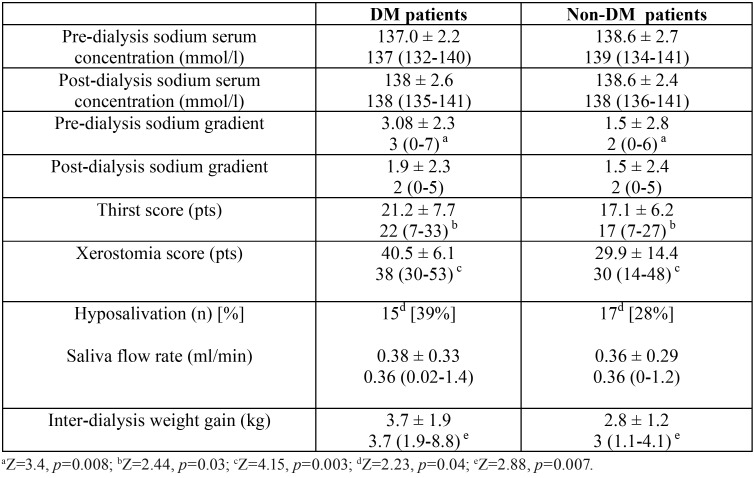 graphic file with name medoral-23-e406-t002.jpg