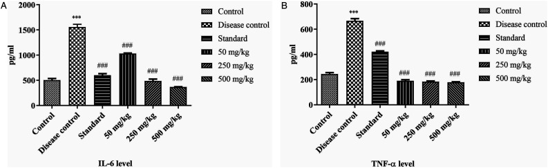 Figure 12.