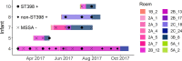 FIG 3