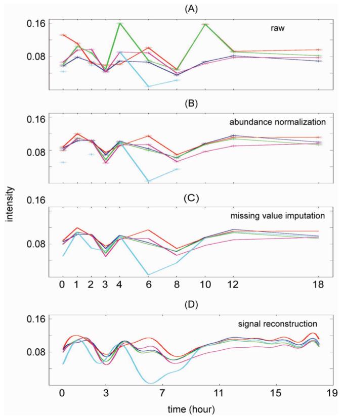 Figure 4