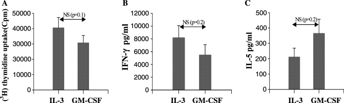 Fig. 5