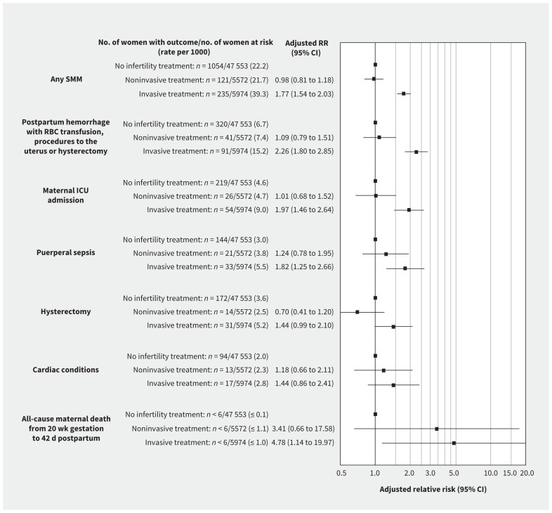 Figure 3: