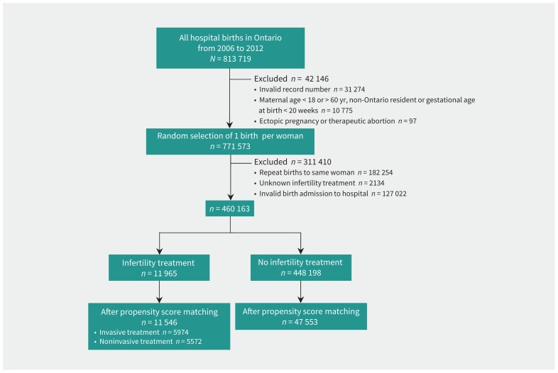 Figure 1: